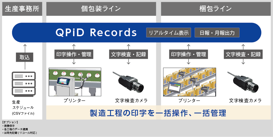 活用イメージ