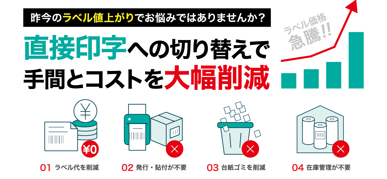 直接印字切り替えの4つのメリット：01 ラベル代を削減、02 発行・貼付が不要、03 台紙ゴミを削減、04 在庫管理が不要
