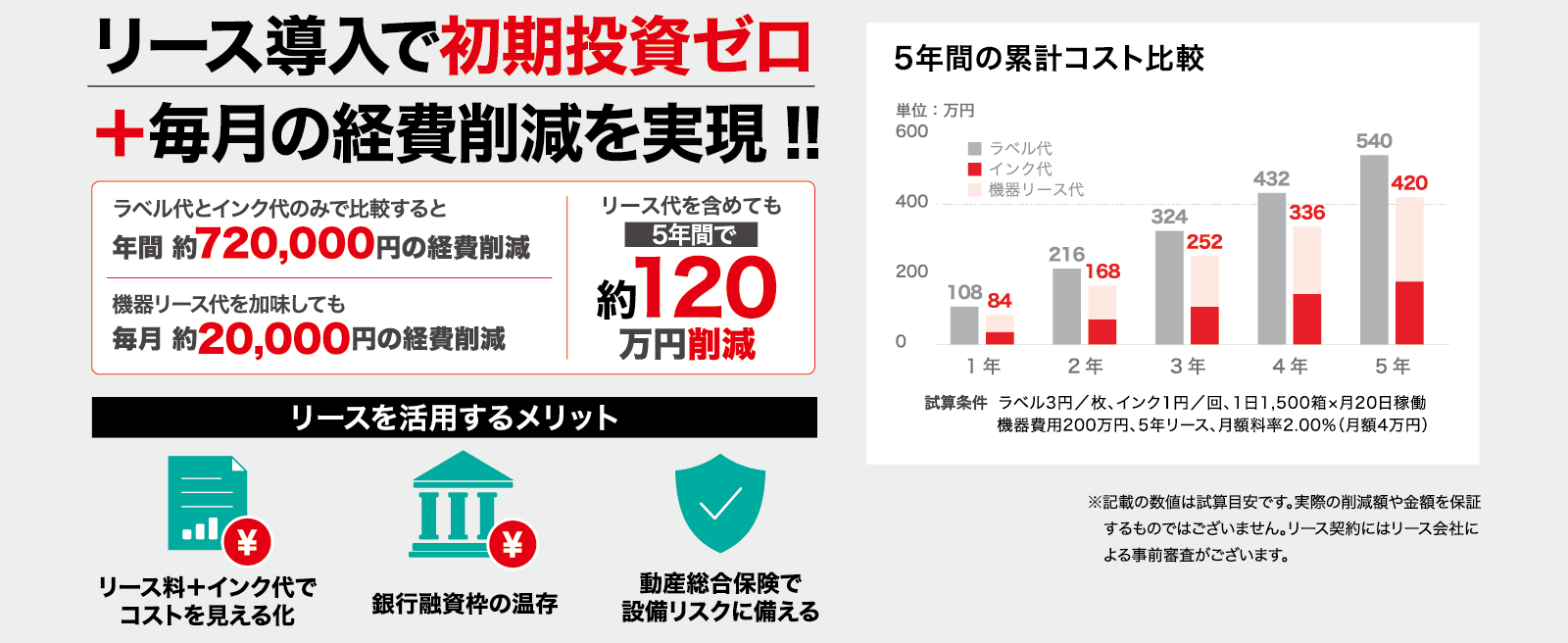 5年間の累計コスト比較グラフ（ラベル代 vs インク代＋機器リース代）