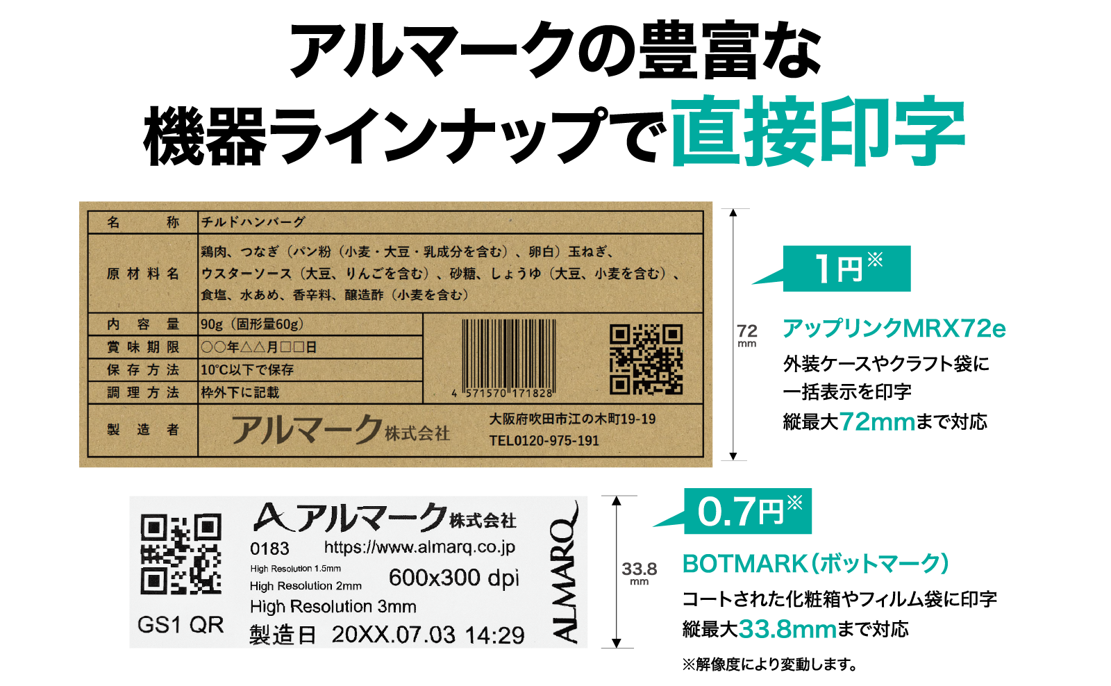 生産ラインに応じた適用事例（最上流：容器、中流：化粧箱、最下流：段ボール）