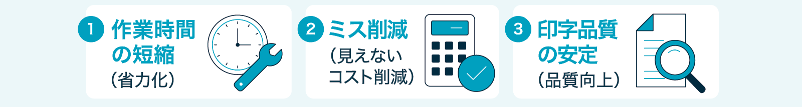 自動印字システム導入の３大メリット：01 作業時間の短縮(省力化)、02 ミス削減(見えないコスト削減)、03 印字品質の安定(品質向上)