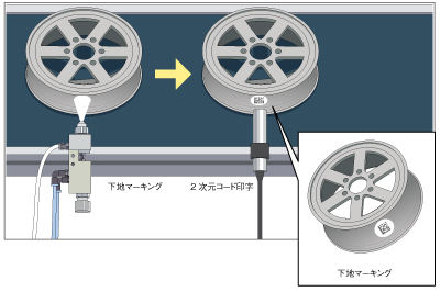 ホイールへの下地処理及び2次元コード印字