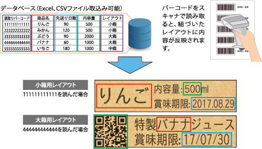 バーコードで段取り替え