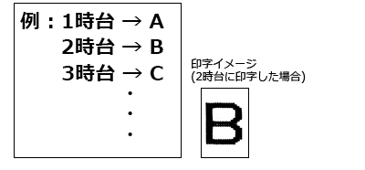 時分印字を暗号化