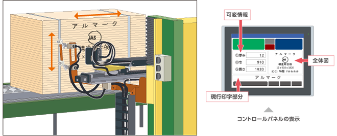 タブレット端末のような操作性