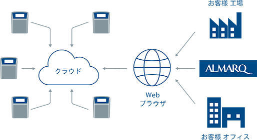 PrinterNet