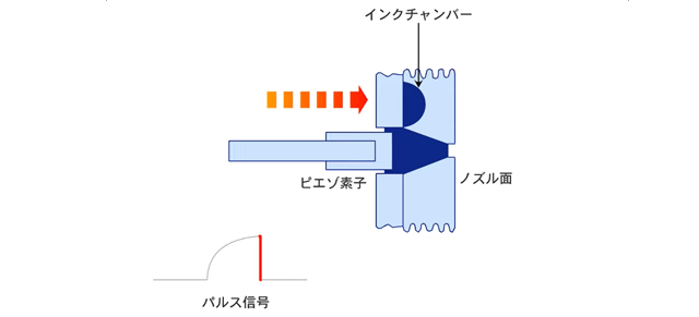 DODピエゾ方式の仕組みはこちら