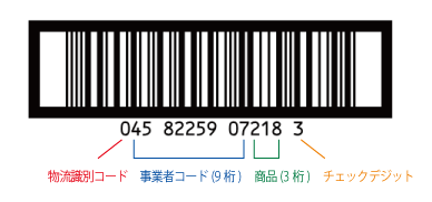 ITFコード