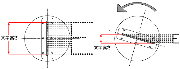 文字高さの変更が可能