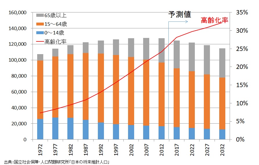 製造業の人手不足