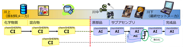 手順