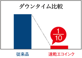 ダウンタイム比較