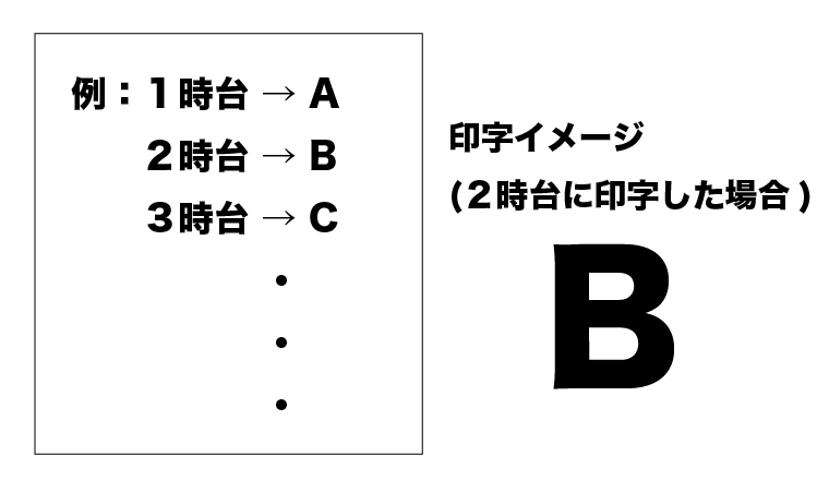 時分印字を暗号化