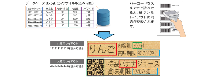 バーコードで段取り替え