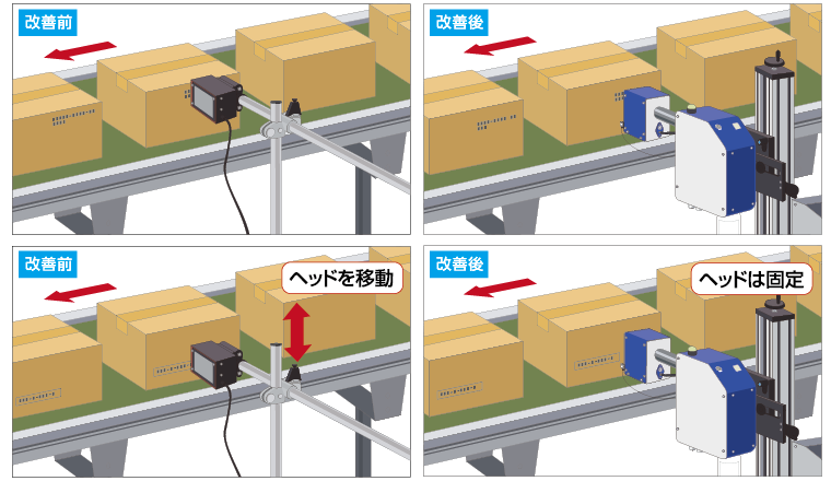 印字位置の変更