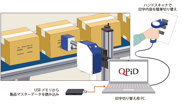 数千件に及ぶ印字データの管理