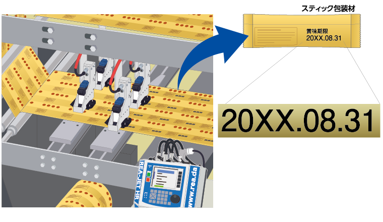 スティック包装フィルムに印字