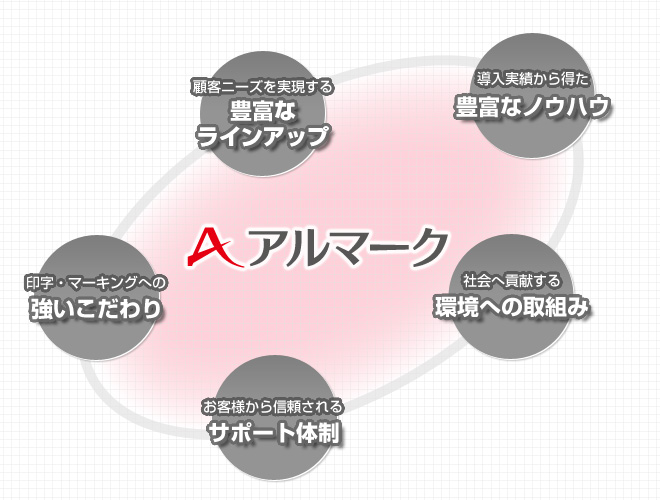 5つの強み