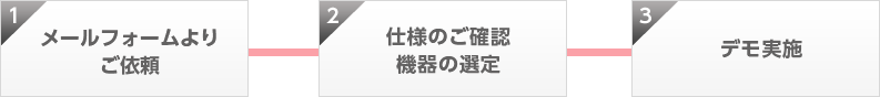 デモ
