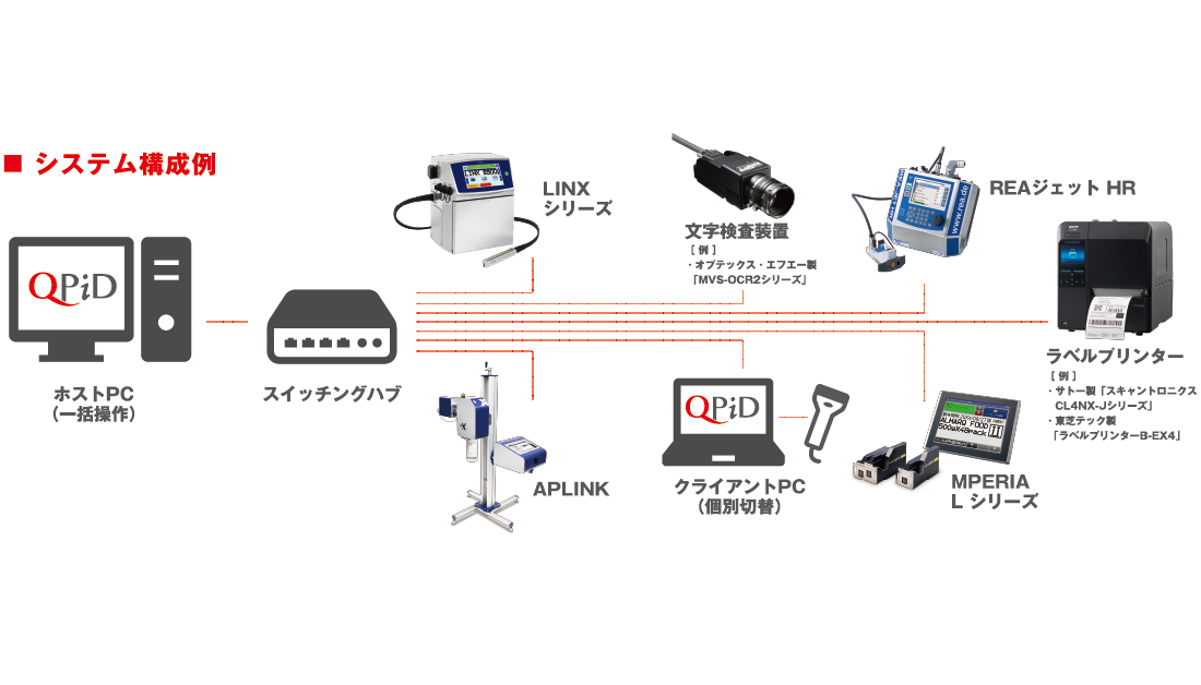 ハードウェア構成例