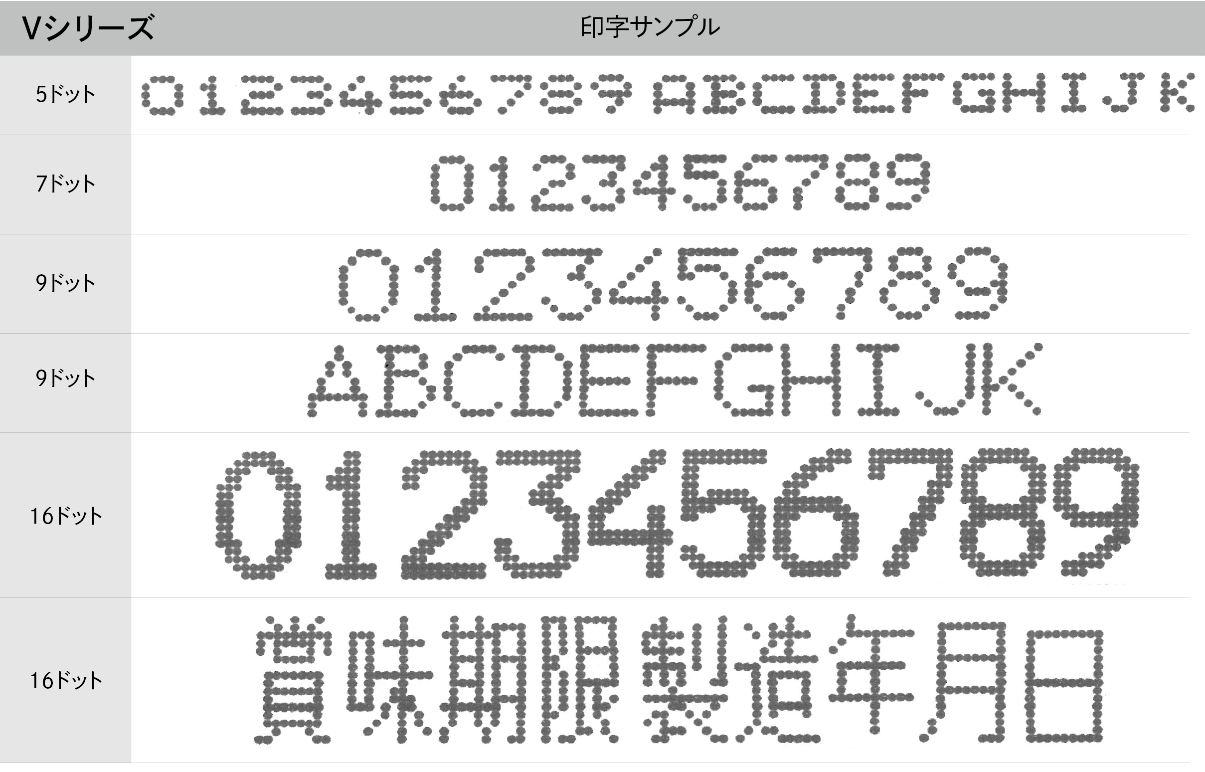 Vシリーズの印字サンプル